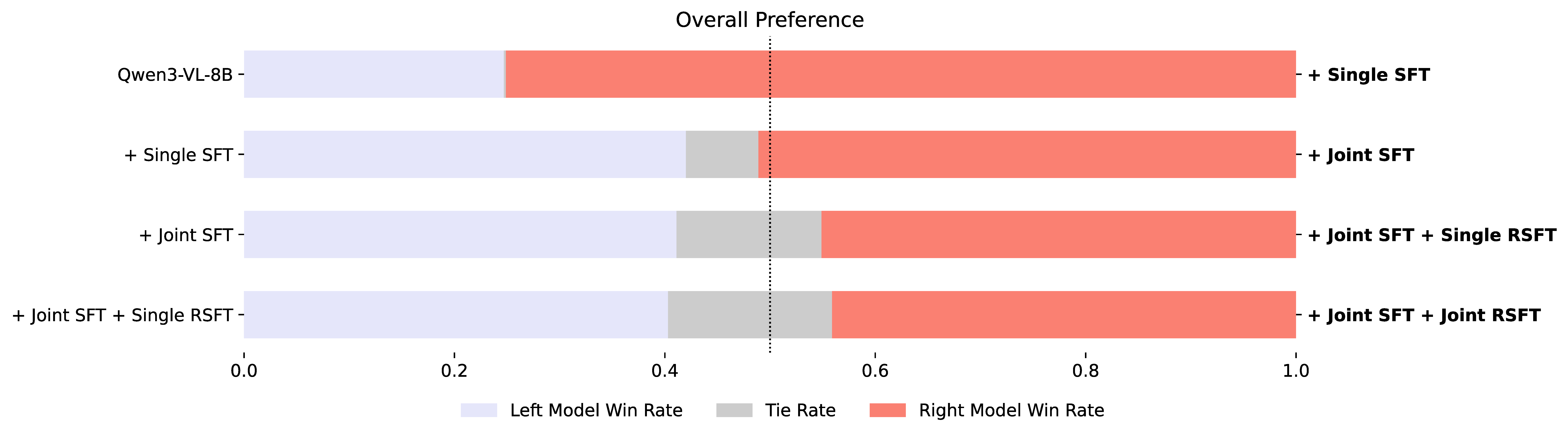 User study on analysis module