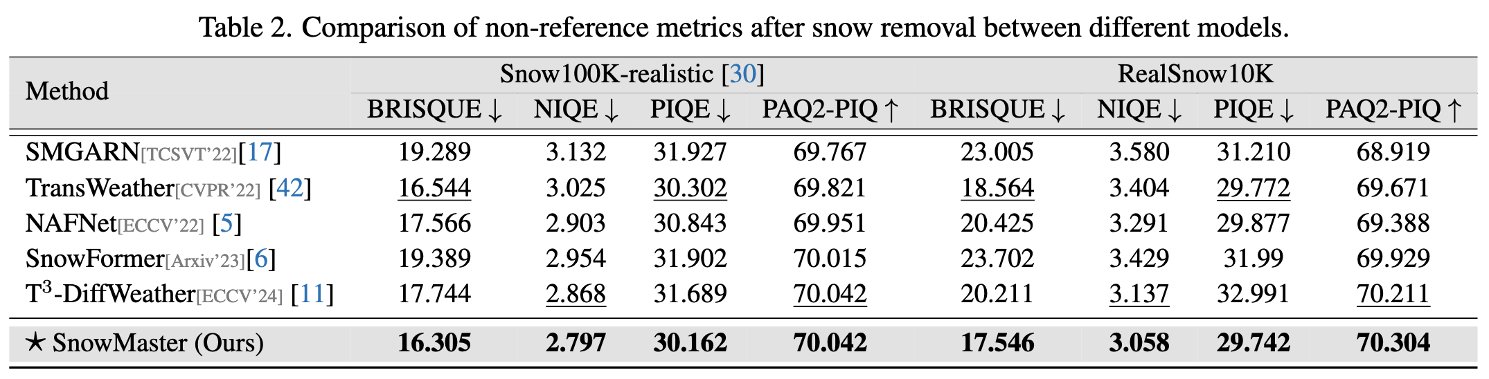 Quantitative Results